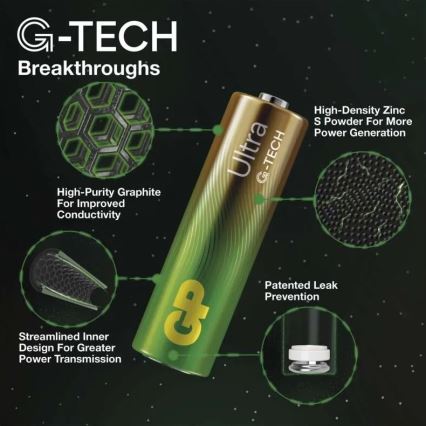 2 τμχ Αλκαλική μπαταρία C GP ULTRA 1,5V