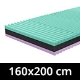 Στρώματα 160x200 cm