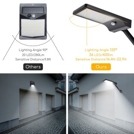 Aigostar - LED Ηλιακό φωτιστικό κήπου με αισθητήρα LED/2,3W/5,5V 1800 mAh IP65