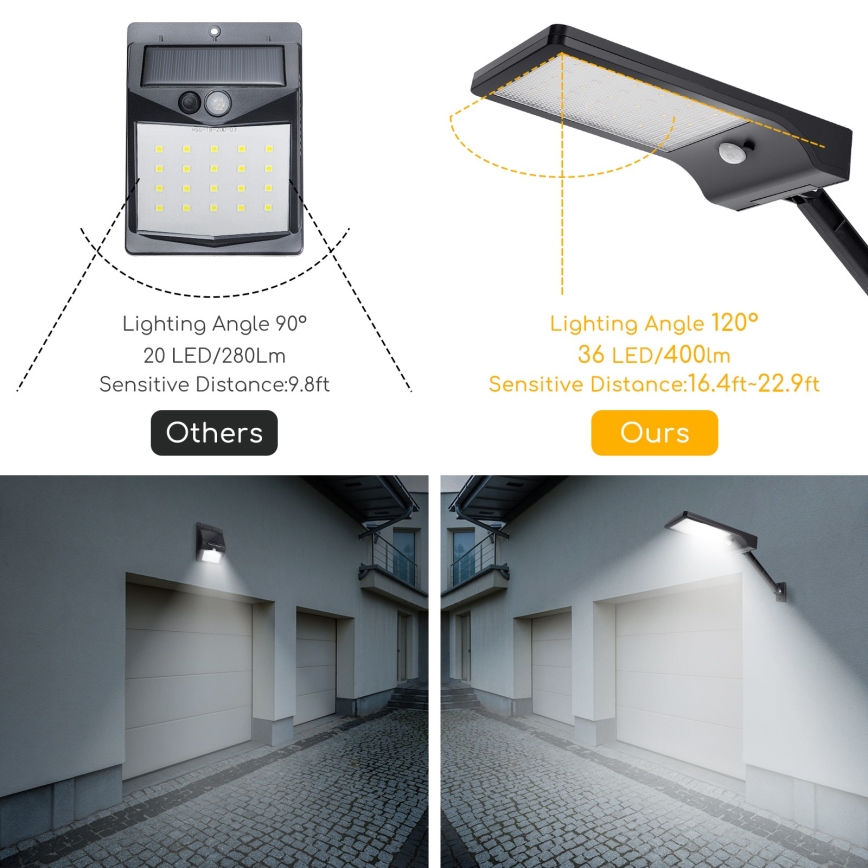 Aigostar - LED Ηλιακό φωτιστικό κήπου με αισθητήρα LED/2,3W/5,5V 1800 mAh IP65