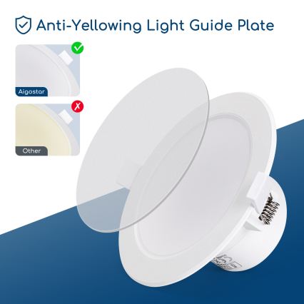 Aigostar - Εντοιχισμένο φωτιστικό οροφής LED για μπάνιο, 15W/230V, 4000K (ουδέτερο λευκό), IP44, διάμ. 14,5 cm, λευκό