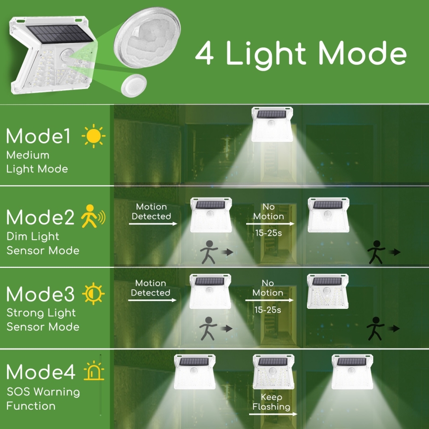 Aigostar - Ηλιακό φωτιστικό εξωτερικού χώρου LED με αισθητήρα LED/1,48W/3,7V IP65 1200 mAh