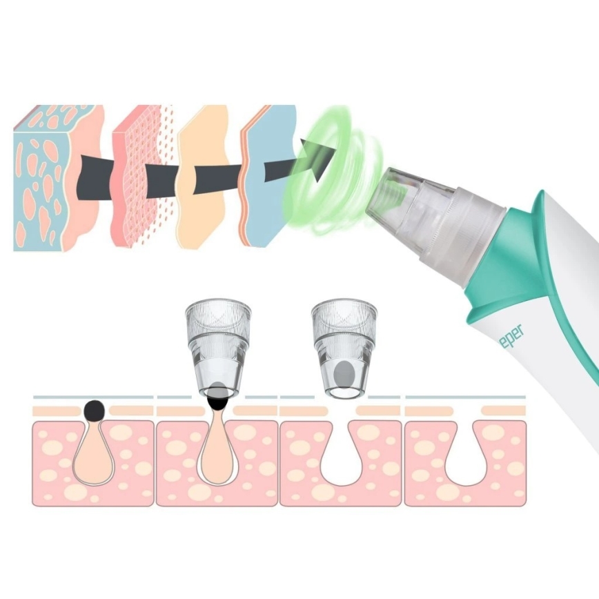 Beper - Επαναφορτιζόμενο καθαριστικό πόρων USB/5V 400 mAh