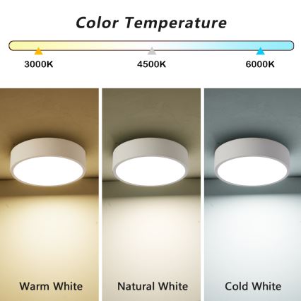Brilagi - Φωτιστικό οροφής LED POOL LED/18W/230V 3000/4000/6000K Ø 20 cm λευκό