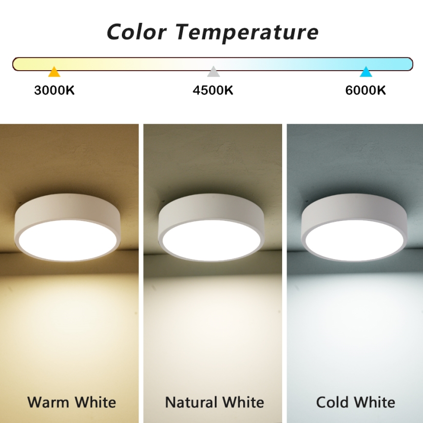 Brilagi - Φωτιστικό οροφής LED POOL LED/18W/230V 3000/4000/6000K Ø 20 cm λευκό