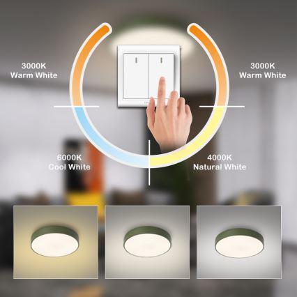 Brilagi - Φωτιστικό οροφής POOL LED/48W/230V 3000/4000/6000K διάμ. 40 εκ. πράσινο