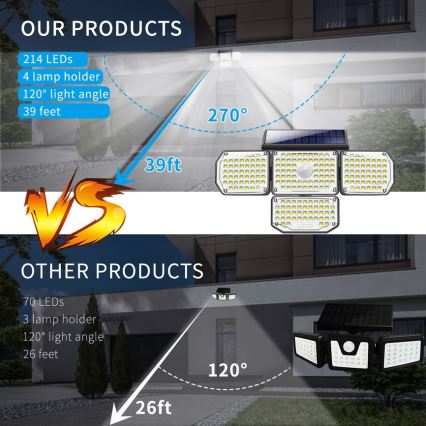 Brilagi - Ηλιακό φωτιστικό τοίχου LED με αισθητήρα WALLIE LED/5W/5,5V IP65