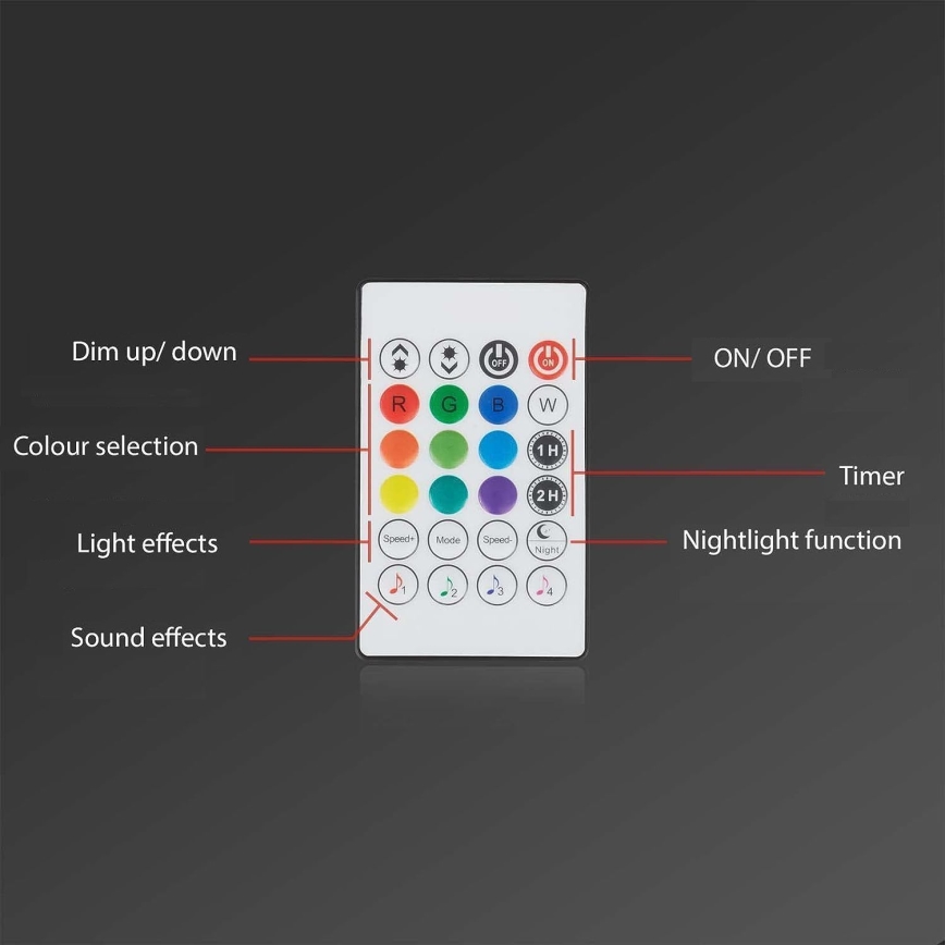 Brilo - Ταινία LED RGBW Dimmable MUSIC 4,65m LED/12W/230V + τηλεχειριστήριο