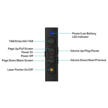 CONNECT IT CLP-2050-BK - Ασύρματο presenter με laser pointer 1xAAA