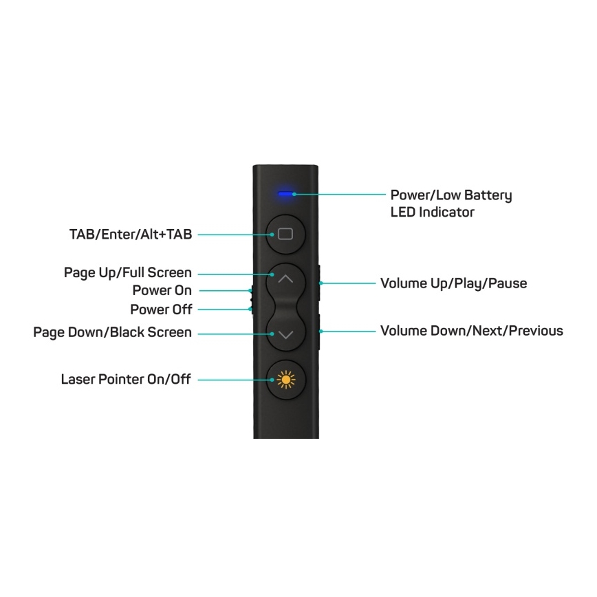 CONNECT IT CLP-2050-BK - Ασύρματο presenter με laser pointer 1xAAA