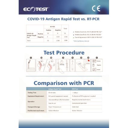 ECOTEST RAPID - Rapid test αντιγόνου COVID-19, συσκευασία 20 τμχ