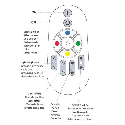 Eglo - τηλεχειριστήριο CONNECT 2xAAA Bluetooth