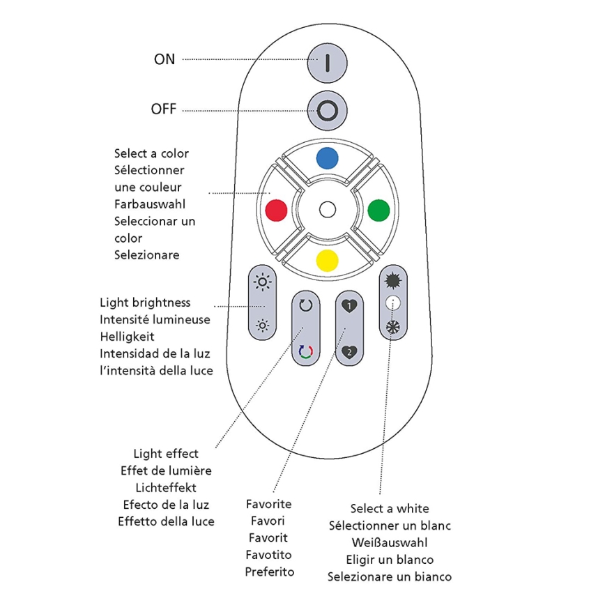 Eglo - τηλεχειριστήριο CONNECT 2xAAA Bluetooth