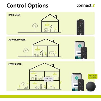Eglo - τηλεχειριστήριο CONNECT-Z 2xAAA Bluetooth ZigBee