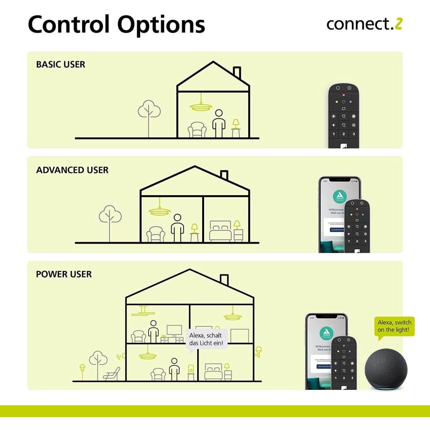 Eglo - τηλεχειριστήριο CONNECT-Z 2xAAA Bluetooth ZigBee