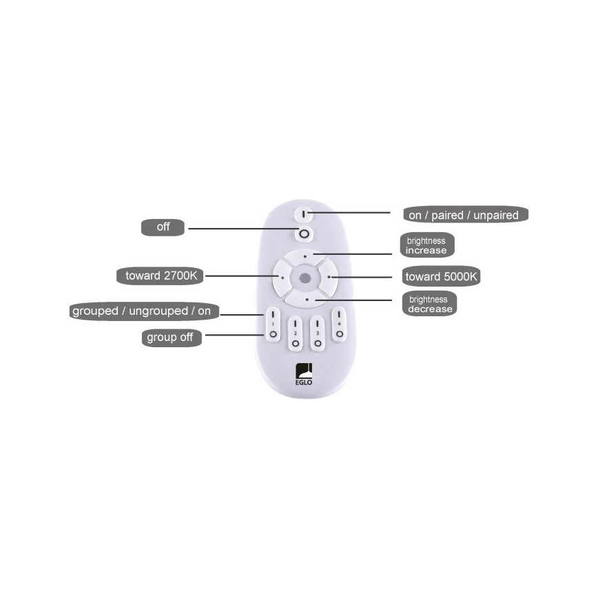 Eglo - LED Dimmable πάνελ LED/25W/230V 2700-5000K + τηλεκοντρόλ