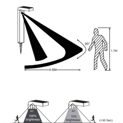 Eglo - LED Εξωτερικό ηλιακό φωτιστικό με αισθητήρα 18xLED/0,2W/3,7V 2200 mAh IP44