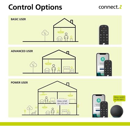 Eglo - Τηλεχειριστήριο 2xAAA Bluetooth ZigBee