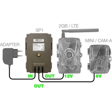 Evolveo - StrongVision SP1 Ηλιακό πάνελ για EVOLVEO