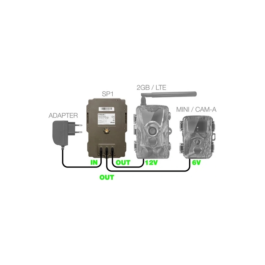 Evolveo - StrongVision SP1 Ηλιακό πάνελ για EVOLVEO