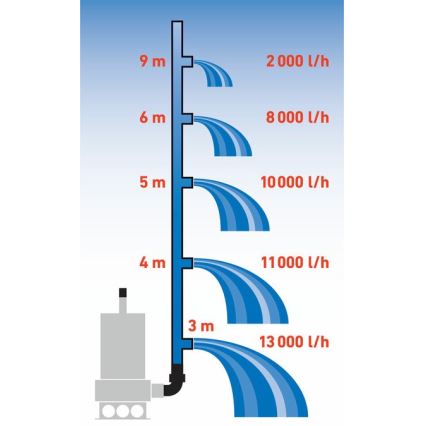 Extol Premium - Υποβρύχια αντλία ακαθάρτων / λυμάτων 1100W/230V από ανοξείδωτο ατσάλι