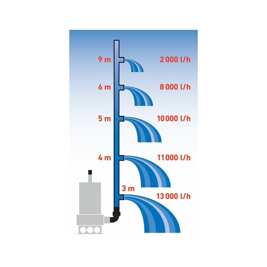 Extol Premium - Υποβρύχια αντλία ακαθάρτων / λυμάτων 1100W/230V από ανοξείδωτο ατσάλι