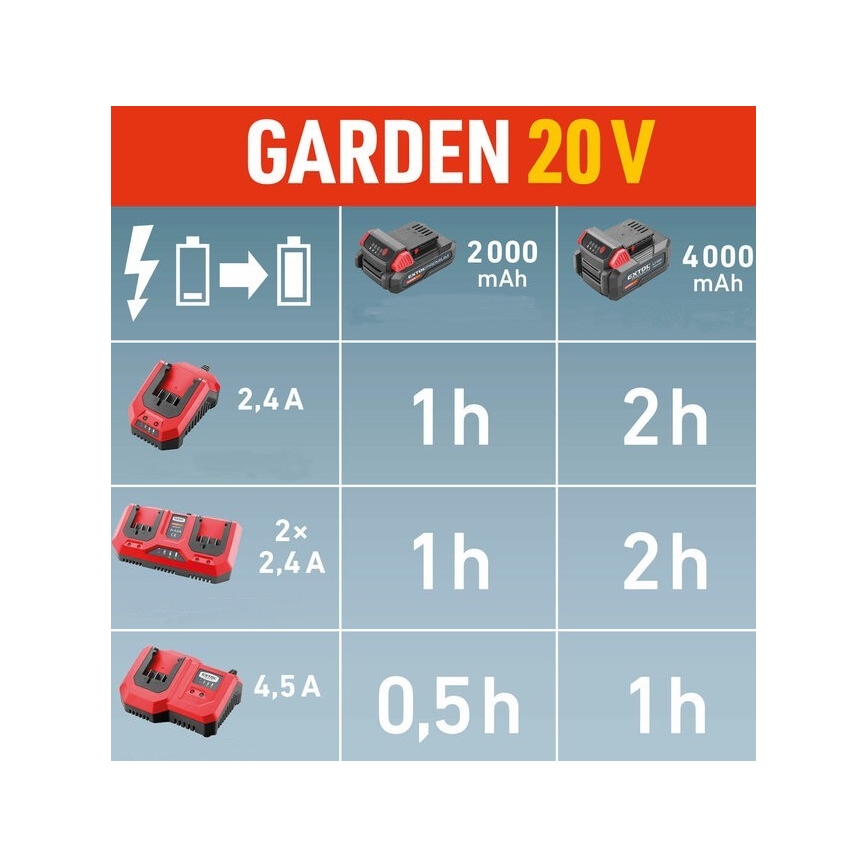 Extol Premium -  Φορτιστής μπαταρίας διπλής θύρας 2x2,4A 230V