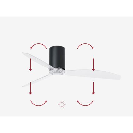 FARO 32041WP - Ανεμιστήρας οροφής MINI TUBE FAN M black/clear δ. 128 cm SMART + τηλεχειριστήριο