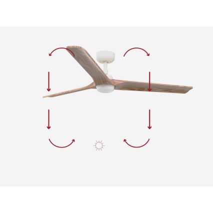FARO 33810-1TW - Ρυθμιζόμενος LED οροφής ανεμιστήρας HEYWOOD L LED/10W/230V 2700/4000/6000K ξύλο/λευκό Ø 132 εκ. + τηλεχειριστήριο