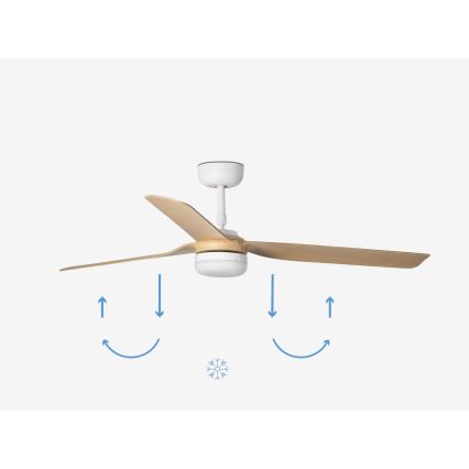 FARO 33816-20 - Ανεμιστήρας οροφής PUNT LED/18W/230V Wi-Fi μπεζ/λευκό + τηλεχειριστήριο