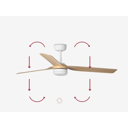 FARO 33816-20 - Οροφής ανεμιστήρας LED PUNT LED/18W/230V Wi-Fi μπεζ/λευκός + τηλεχειριστήριο