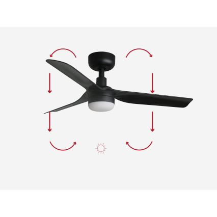 FARO 33822-1TW - Ρυθμιζόμενος ανεμιστήρας οροφής LED MINI PUNT S LED/10W 2700/3000/4000K μαύρος Ø 90 cm + τηλεχειριστήριο