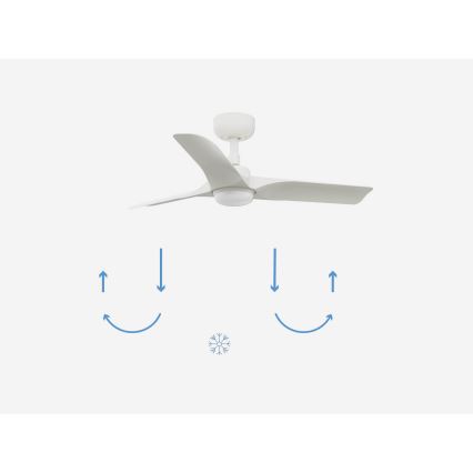 FARO 33824-1TW - Ρυθμιζόμενος ανεμιστήρας οροφής HEY S με LED/10W/230V 2700/3000/4000K, λευκός, διάμ. 90 εκ. + τηλεχειριστήριο
