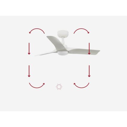 FARO 33824-1TW - Ρυθμιζόμενος ανεμιστήρας οροφής HEY S με LED/10W/230V 2700/3000/4000K, λευκός, διάμ. 90 εκ. + τηλεχειριστήριο