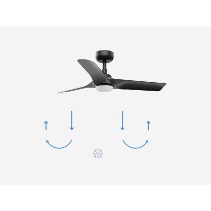 FARO 33825-1TW - Ανεμιστήρας οροφής HEY S με ρυθμιζόμενο φωτισμό LED/10W/230V 2700/3000/4000K, μαύρος, διάμ. 90 cm + τηλεχειριστήριο
