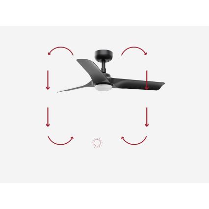 FARO 33825-1TW - Ανεμιστήρας οροφής HEY S με ρυθμιζόμενο φωτισμό LED/10W/230V 2700/3000/4000K, μαύρος, διάμ. 90 cm + τηλεχειριστήριο