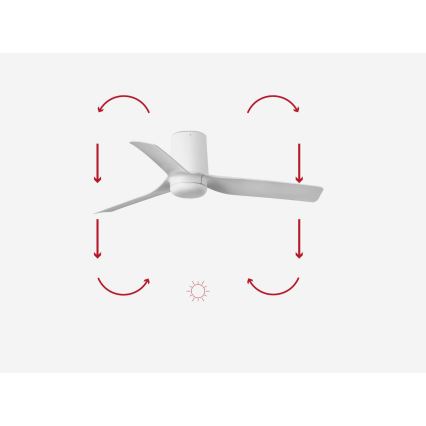 FARO 33832 - Ανεμιστήρας οροφής MINI PUNT TUB S λευκό διάμετρος 90 cm + τηλεχειριστήριο