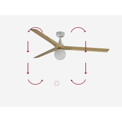 FARO 34279-11L - Ανεμιστήρας οροφής KLIM L 1xE27/15W/230V ξύλο/λευκό διάμετρος 150 cm + τηλεχειριστήριο