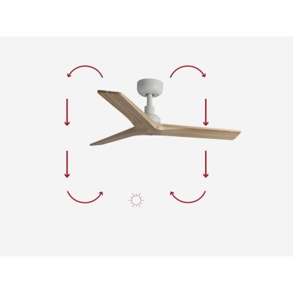 FARO 34281 - Ανεμιστήρας οροφής KLIM S πεύκο/λευκό διάμετρος 92,5 cm + τηλεχειριστήριο