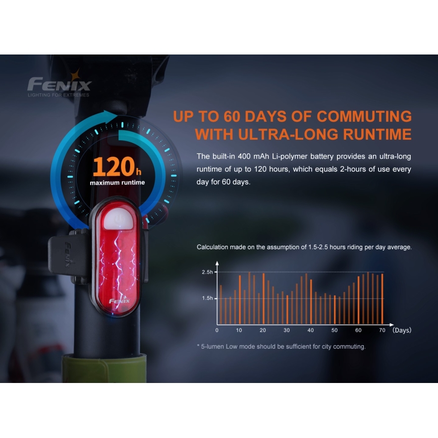 Fenix BC05RV20 - LED Επαναφορτιζόμενος φακός ποδηλάτου LED / USB IP66 15 lm 120 ώρες