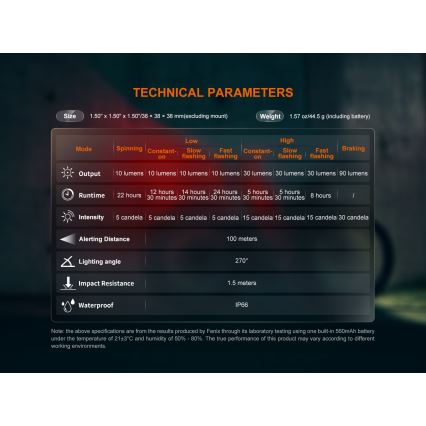 Fenix BC06R - LED Dimmable επαναφορτιζόμενο φως ποδηλάτου LED/USB IP66 90 lm 24,5 h 560 mAh