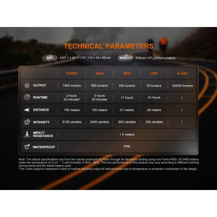 Fenix BC22R - Ρυθμιζόμενο επαναφορτιζόμενο LED φανάρι ποδηλάτου LED/USB 3400 mAh IP66 1400 lm 41 h μαύρο