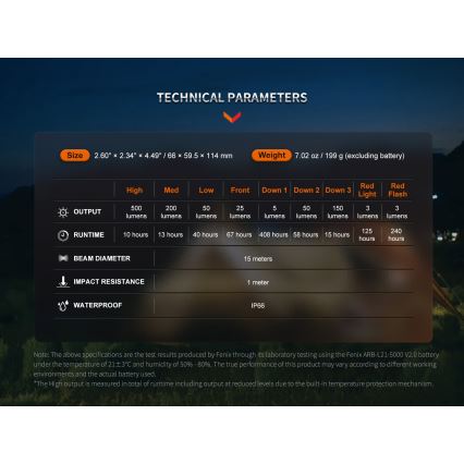 Fenix CL26RPROOLI - LED Dimming φορητό επαναφορτιζόμενο φωτιστικό LED/USB IP66 650 γυαλιστερό 408 h 5000 mAh πράσινο