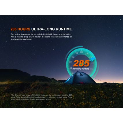 Fenix CL27RGRE - LED Dimming επαναφορτιζόμενο φωστικό LED/USB IP66 1600 γυαλιστερό 285 h 5000 mAh
