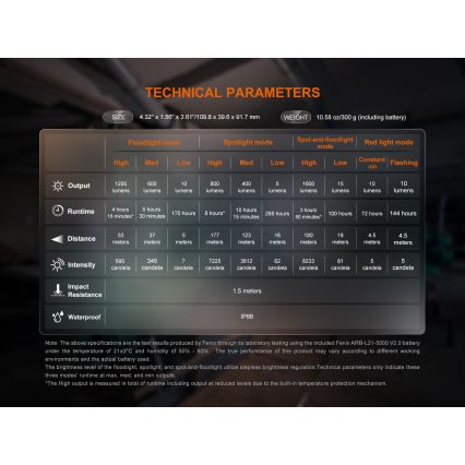 Fenix CL27RGRE - LED Dimming επαναφορτιζόμενο φωστικό LED/USB IP66 1600 γυαλιστερό 285 h 5000 mAh