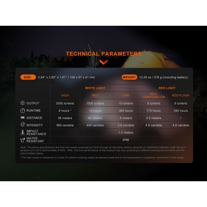 Fenix CL28R - LED Dimming επαναφορτιζόμενος προβολέας με power bank LED/USB IP66 2000 γυαλιστερό 360 h 10000 mAh