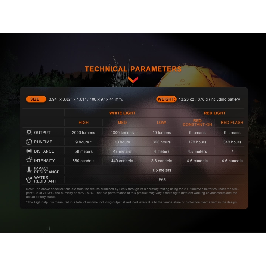 Fenix CL28R - LED Dimming επαναφορτιζόμενος προβολέας με power bank LED/USB IP66 2000 γυαλιστερό 360 h 10000 mAh