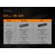 Fenix E01V20BLC - LED Φακός LED/1xAAA IP68 100 lm 25 ώρες