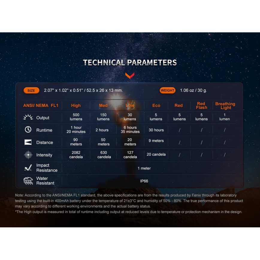 Fenix E03RV20BLU - Επαναφορτιζόμενος φακός LED LED/USB IP66 500 lm 30 h 400 mAh