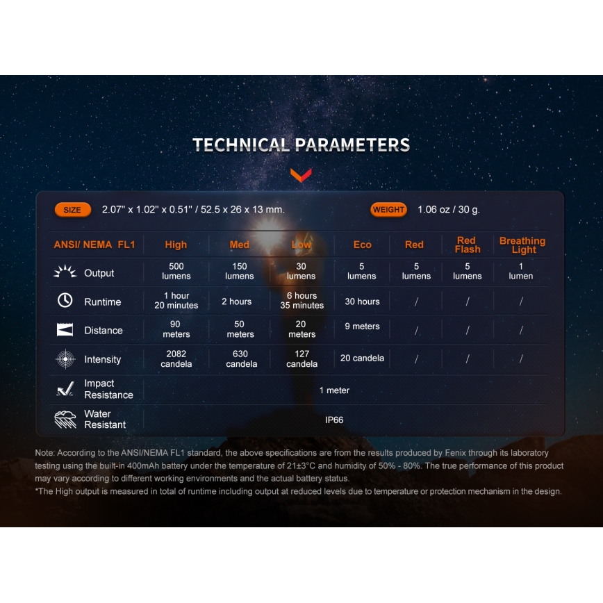 Fenix E03RV20GREY - Επαναφορτιζόμενος φακός LED LED/USB IP66 500 γυαλιστερό 30 h 400 mAh